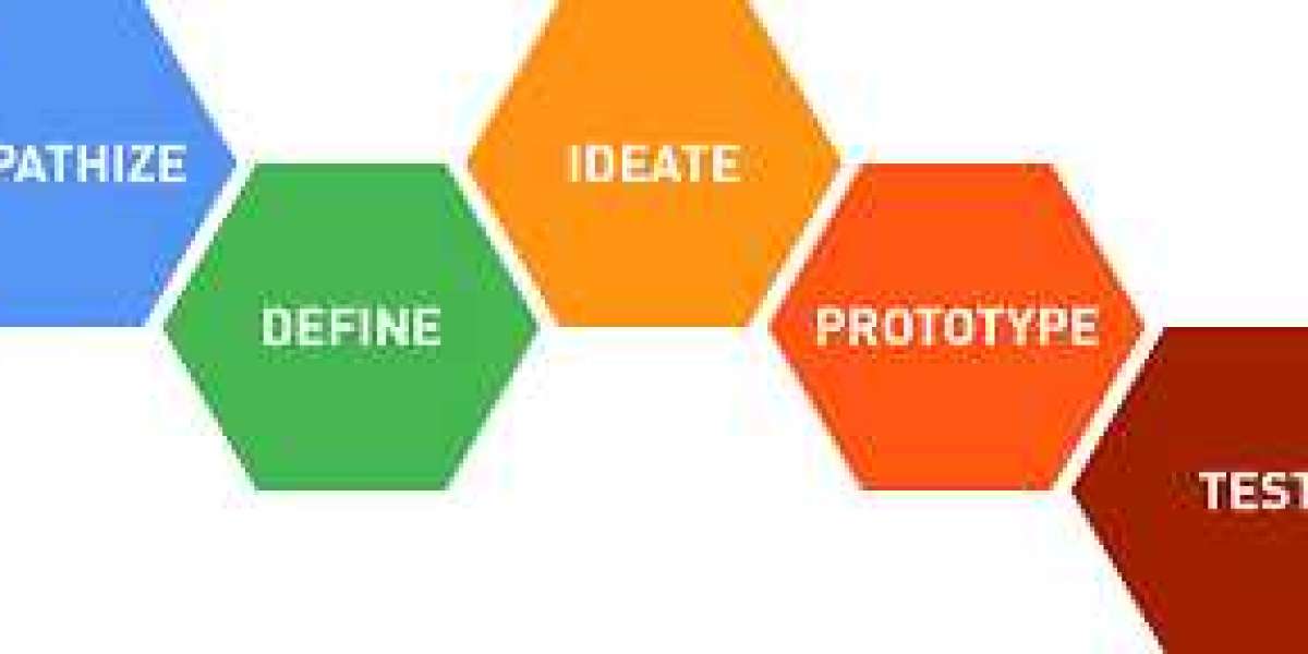 Product development and prototyping – Principle element of Industrial Design