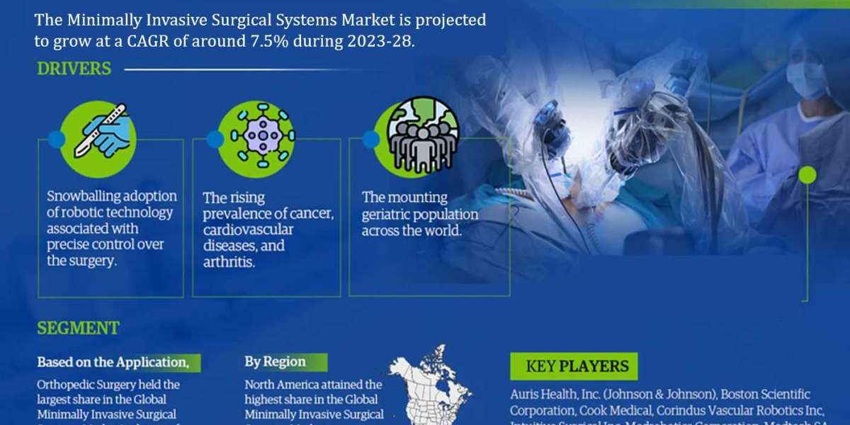 Global Minimally Invasive Surgical Systems Market Industry Growth, Size, Share, Competition, Scope, Latest Trends and Ch
