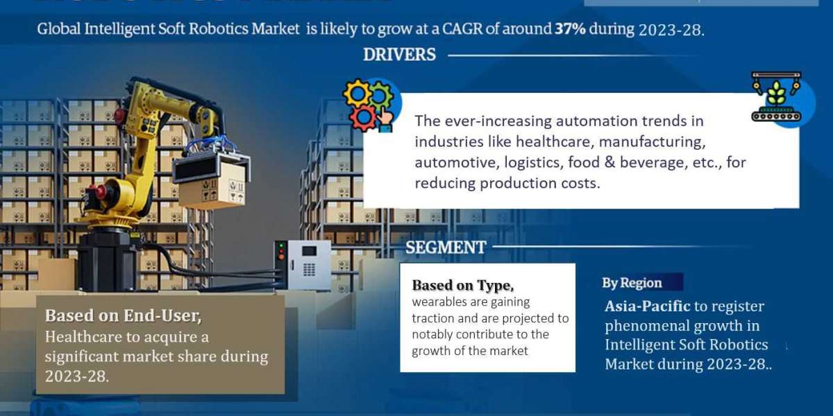 Global Intelligent Soft Robotics Market Industry Growth, Size, Share, Competition, Scope, Latest Trends and Challenges, 