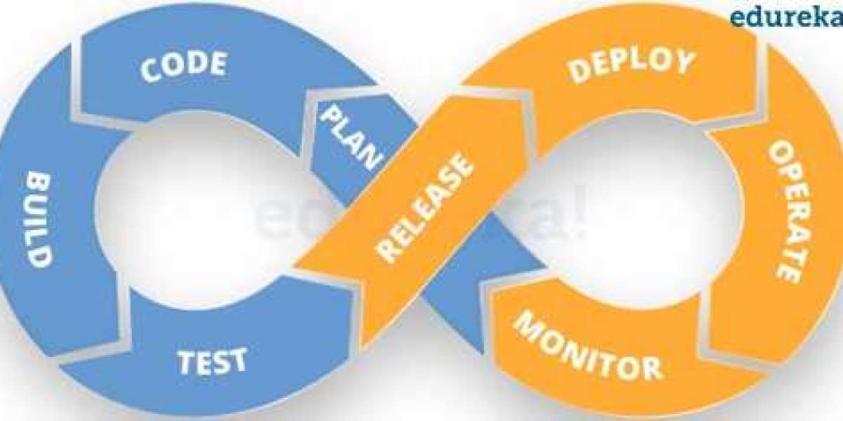 What is the CI process in DevOps?