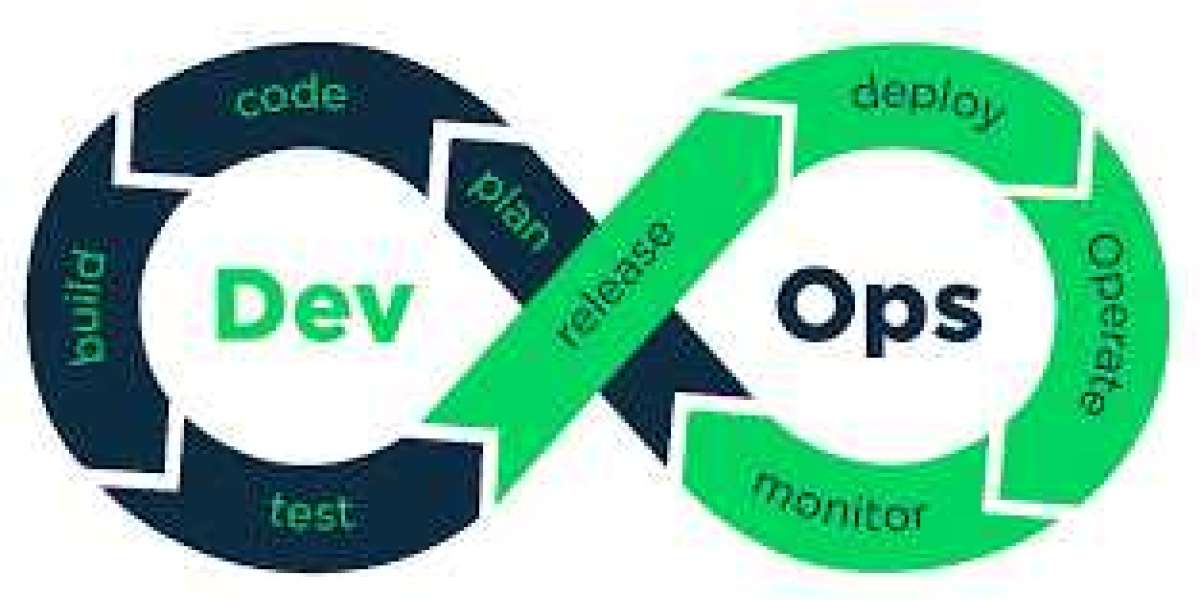 Exploring the Four Key Areas of DevOps