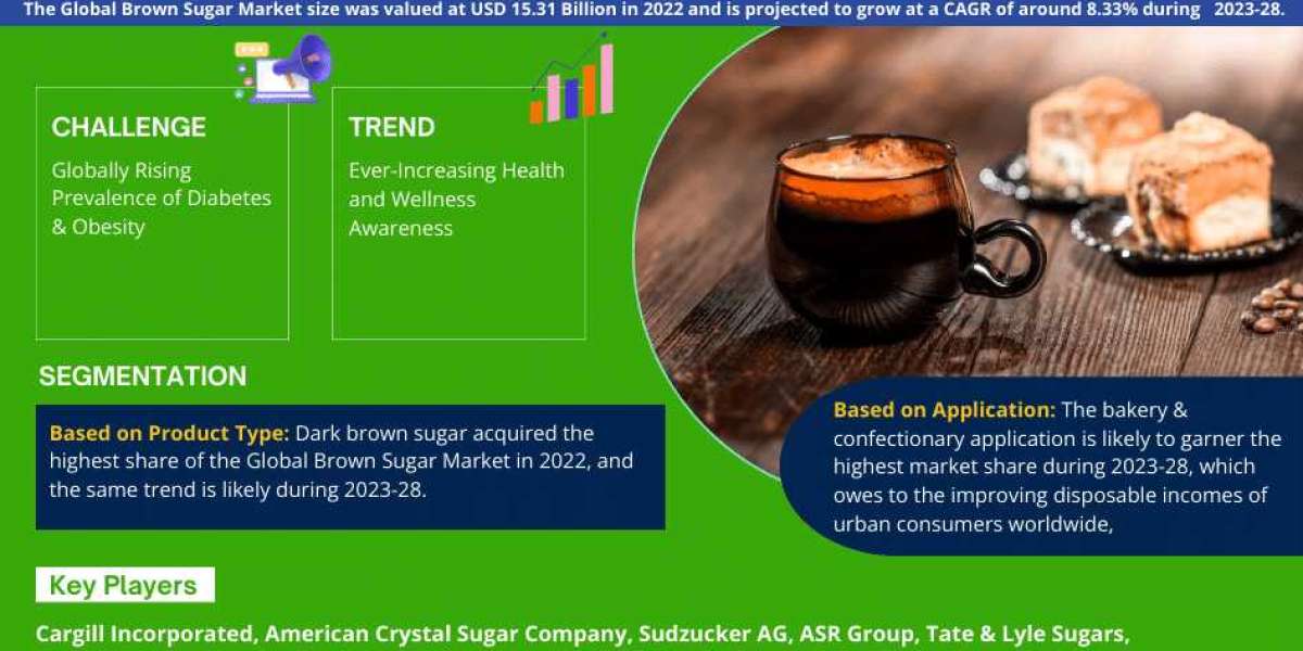 Leading Players in the Brown Sugar Market 2023-2028