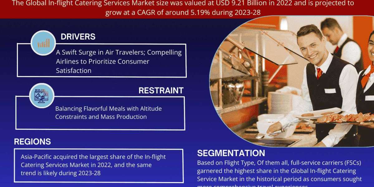 In-flight Catering Services Market Analysis: Size, Share, and Demand Outlook forecast 2028
