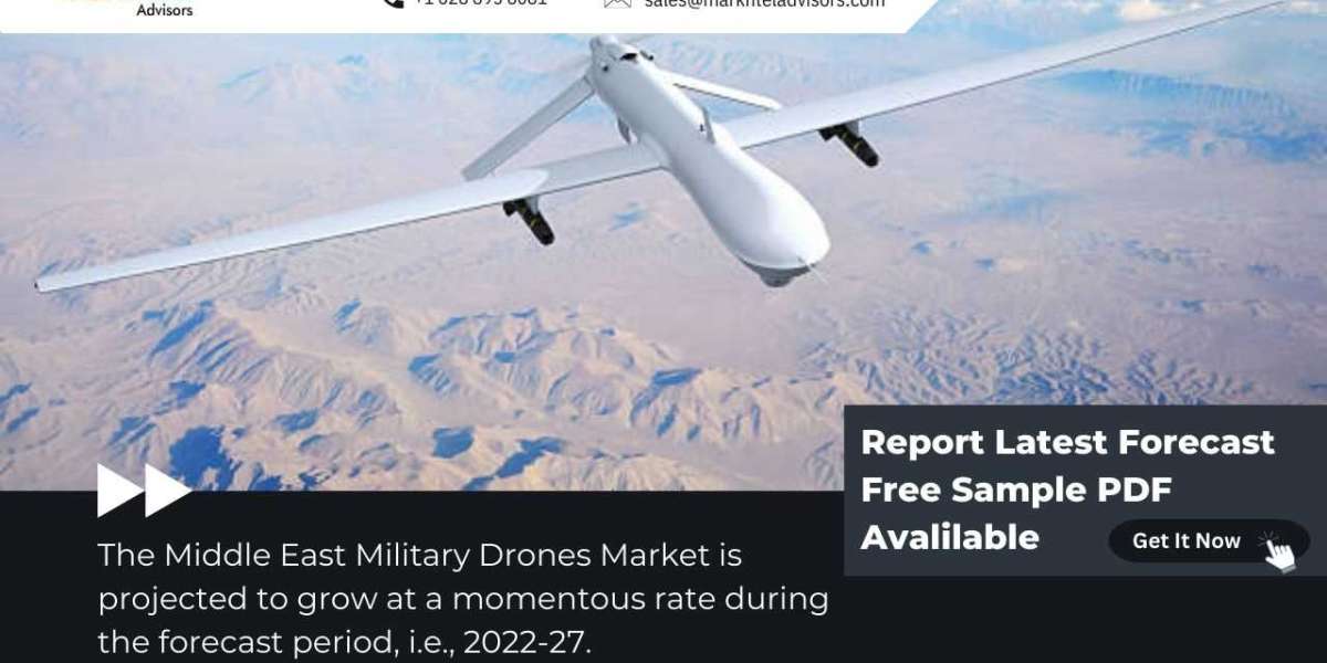Middle East Military Drones Market Insights 2027: Size, Share, Growth, and Trends