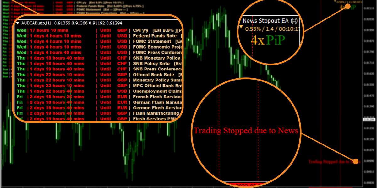The Best Forex News EA for MT5: A Comprehensive Review