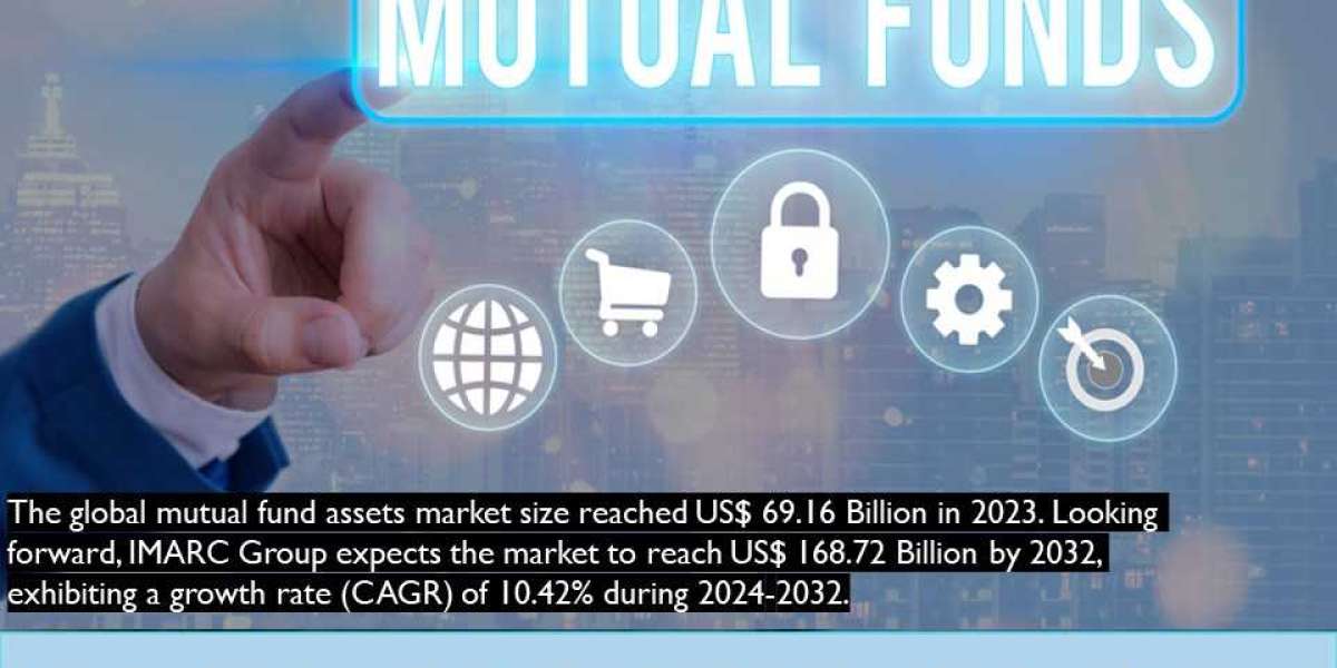 Mutual Fund Assets Market Size, Trends, Demand, Analysis and Forecast 2024-2032