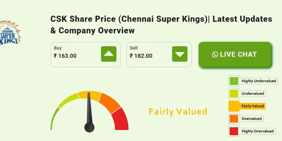 Investing in Victory: The CSK Share Price Journey Unveiled