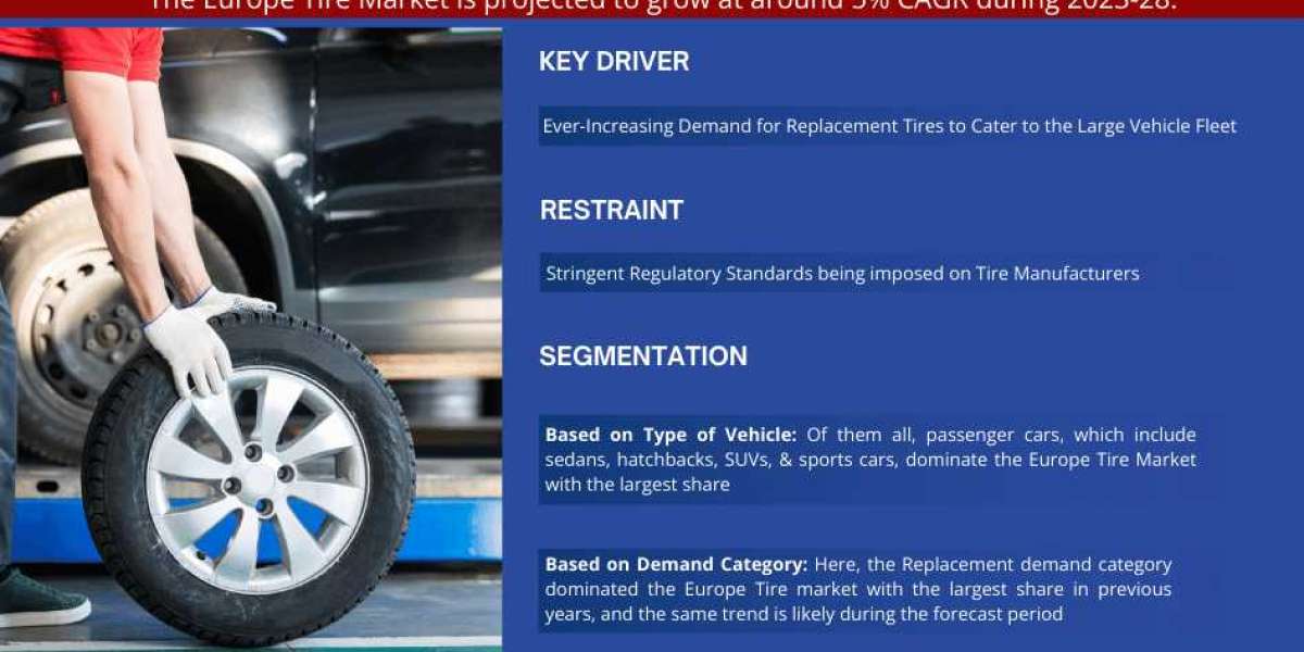 Europe Tire  Market Growth, Share, Size, Analysis, Trends, Report and Forecast 2023-28