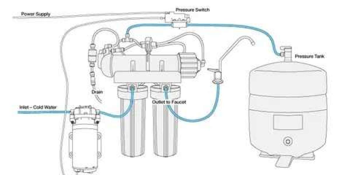 Reverse Osmosis Pump Market Forecasted at US$ 16.6 Billion by 2033