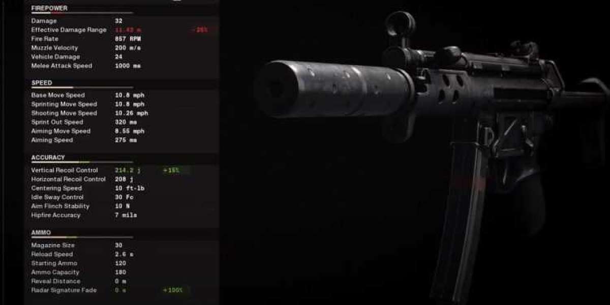 The Best MP5 Class Cold War: Versatile and Powerful Setup