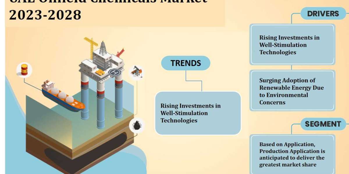 UAE Oilfield Chemicals Market Trends 2023-2028: Key Players & Growth– MarkNtel